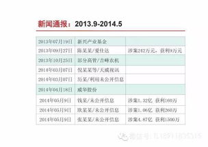 开过房记录办事是否会查出？