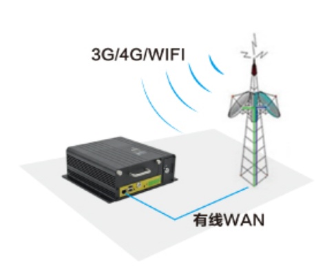 如何同步监控老公微信聊天记录