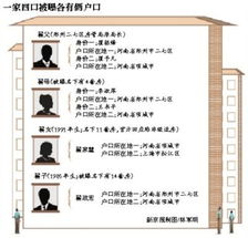 身份号码查开放房记录，酒店开放房记录期限探讨