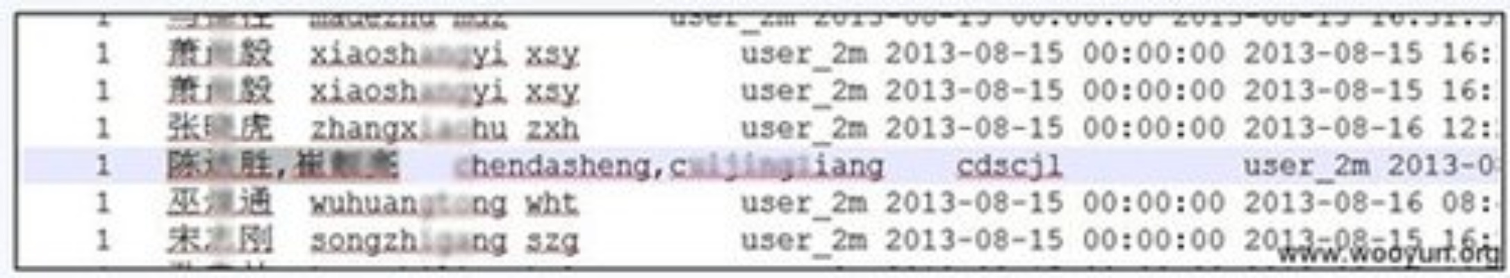 网上如何查看开房记录？怎么查别人开过房记录