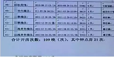 关于开房记录及同住人信息的探讨