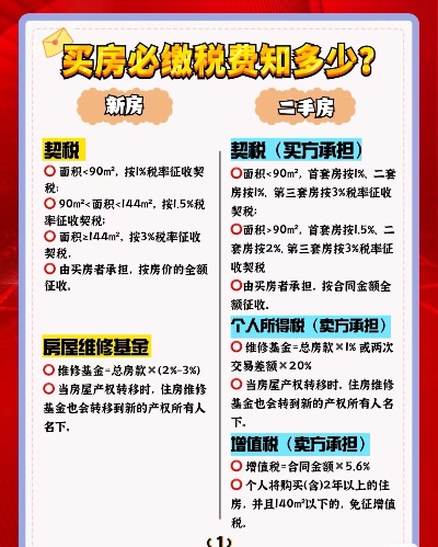 买房子隐形支出都有哪些 买房隐形费用