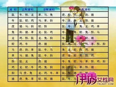 12生肖婚姻配法 12生肖的婚姻搭配