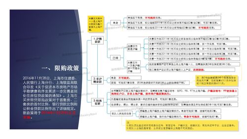 买房后的社保有哪些变化 买房交的社保是什么