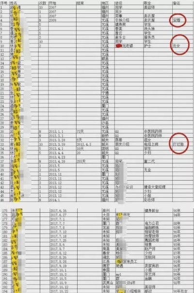 教你查他人酒店开过房记录登记查询