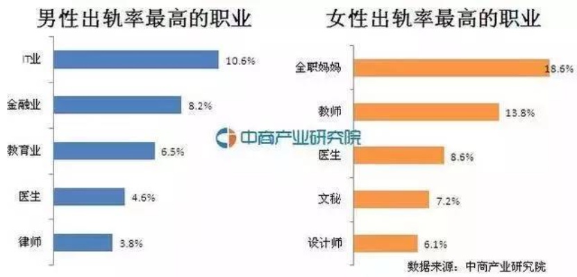 怀疑老公出轨了怎么查他跟别人同住的酒店记录-酒店登记同住人