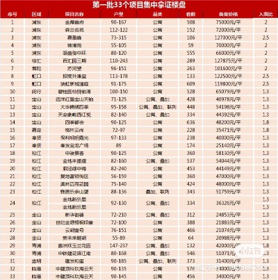 2022可以准确查询一个人全国各地所有的开的房_详细记录