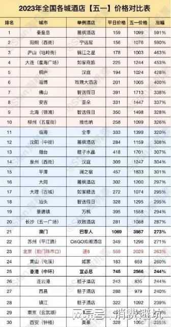 51如何查酒店记录