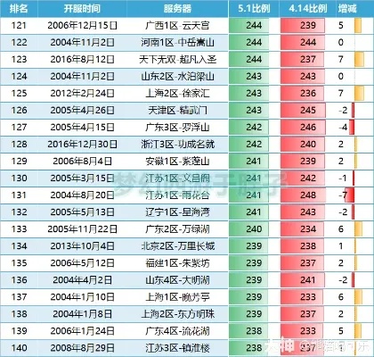 开放房记录查询器