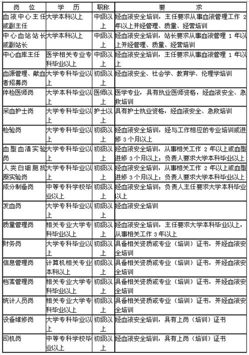 全国开房记录查询 详细的查询方法