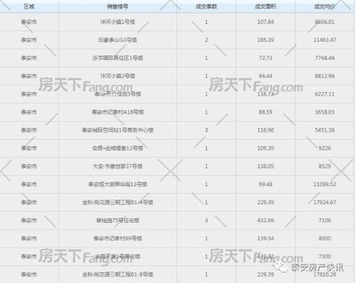 全国数据在线查询开过房记录