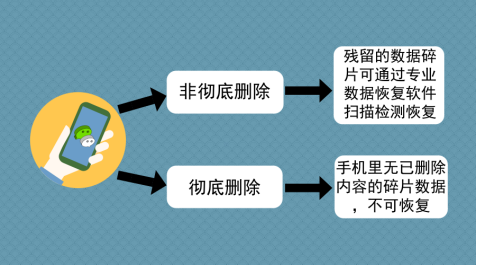 如何恢复删除的手机短信