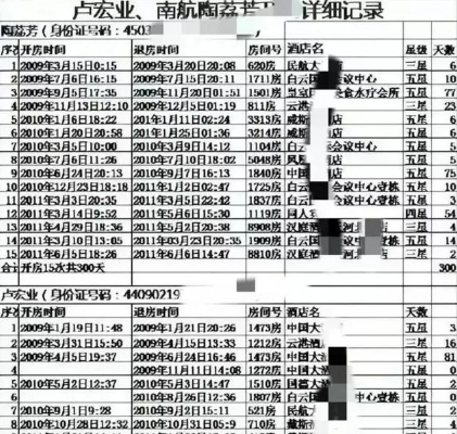 查开放房记录软件在线 有可以查酒店开放房记录的吗