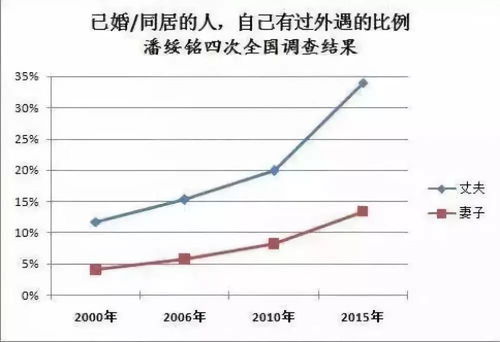 怎么样才能查到他的酒店记录