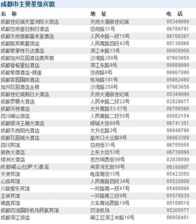 全国酒店入住信息查询网站