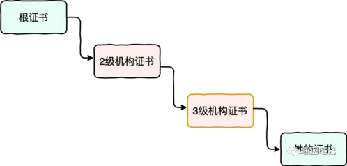 网上诚信黑客联系方式