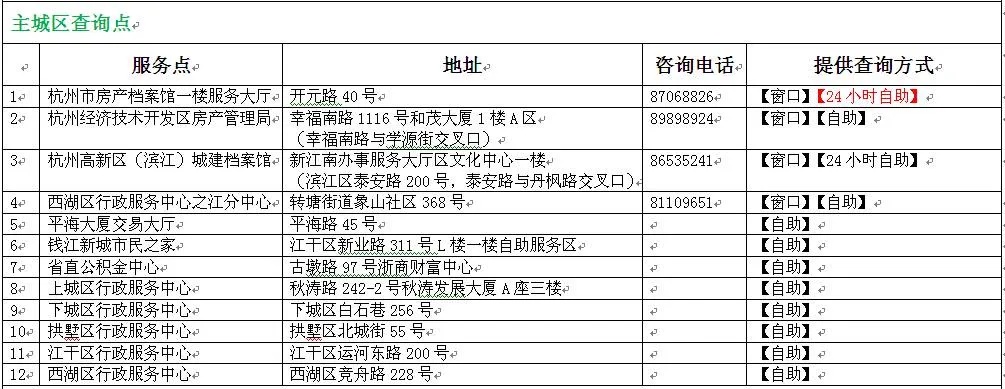 住宿登记可以全国查询吗