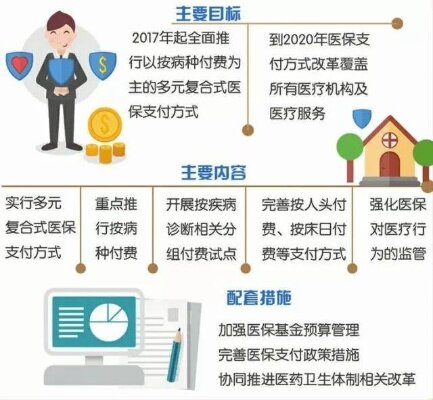 居民医保取现，解决医疗费用难题的新途径