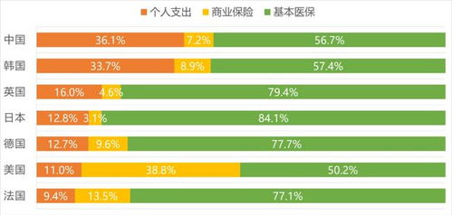 医保账户取现，解决医疗支出压力的有效途径