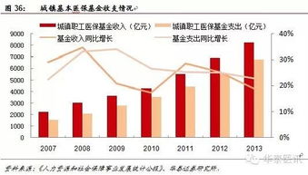 医保账户取现，解决医疗支出压力的有效途径