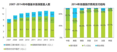 医保账户取现，解决医疗支出压力的有效途径