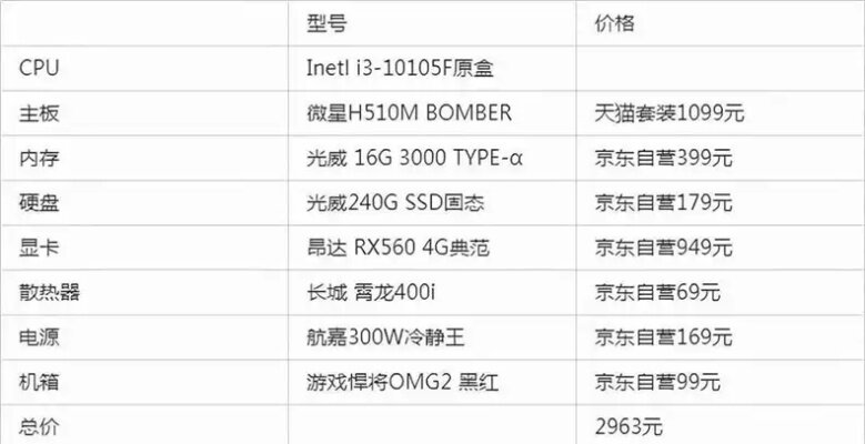 如何选择和配置一台适合自己的电脑