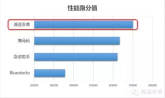 低配电脑模拟器，优化性能与兼容性的技术之路