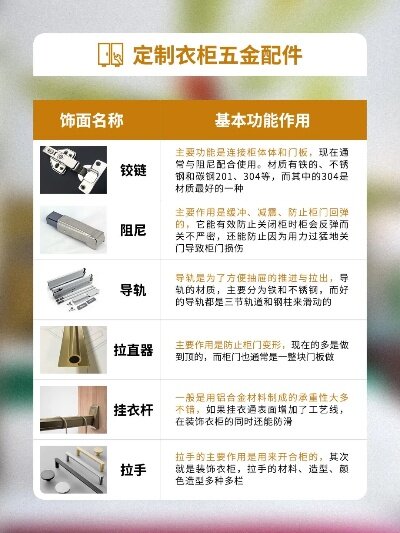 打造专属于您的五金定制单，让您的生活更加便捷