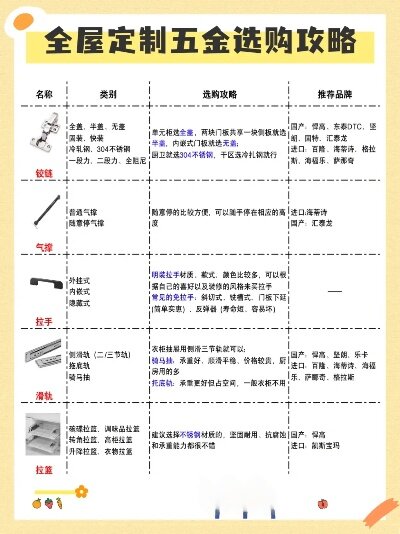 打造专属于您的五金定制单，让您的生活更加便捷