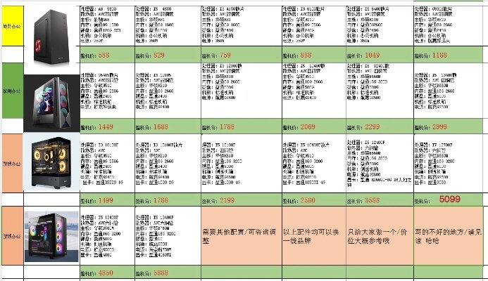 如何根据需求配置一台合适的电脑主机