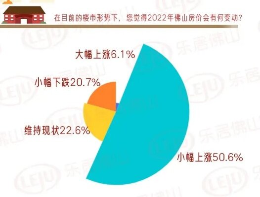 2022年佛山装修加盟市场前景分析与投资策略