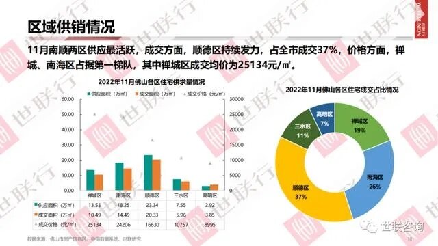 2022年佛山装修加盟市场前景分析与投资策略