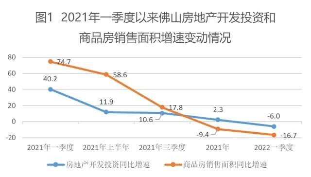 2022年佛山装修加盟市场前景分析与投资策略