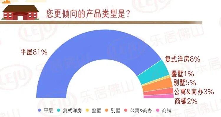 2022年佛山装修加盟市场前景分析与投资策略