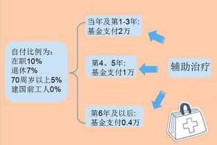 南京医保取现，解决医疗费用难题的有效途径