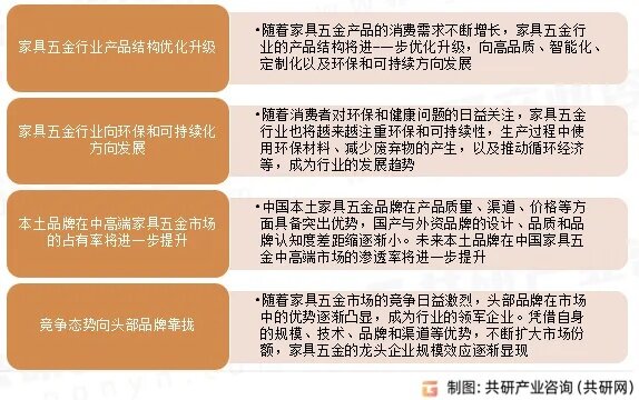 定制五金，趋势、市场与未来展望