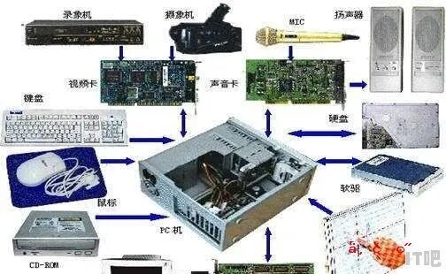 如何为您的电脑选择合适的配件