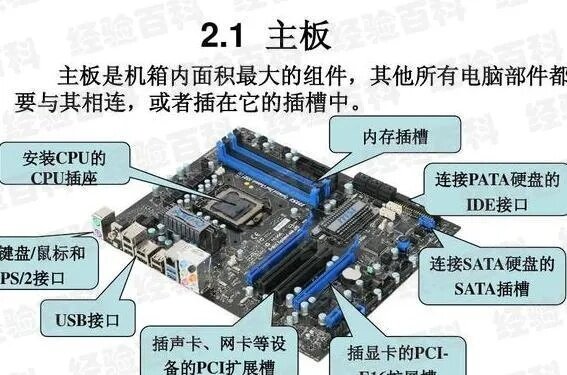 如何为您的电脑选择合适的配件