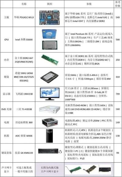 如何为您的需求选择合适的电脑配件