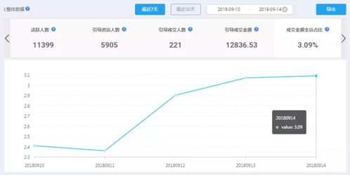 技巧分享如何查看淘宝聊天记录？让你轻松找回购物疑问与纠纷！