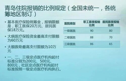 上海医保取现吗？一篇文章带你了解详细情况