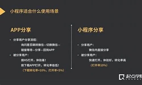 深圳微信小程序开发全攻略，从入门到实践