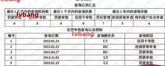 怎么查男朋友征信和欠款，揭秘男友征信与欠款查询方法，让你了解他的财务状况