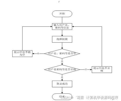 微信小程序分页设计与实现，原理与实践