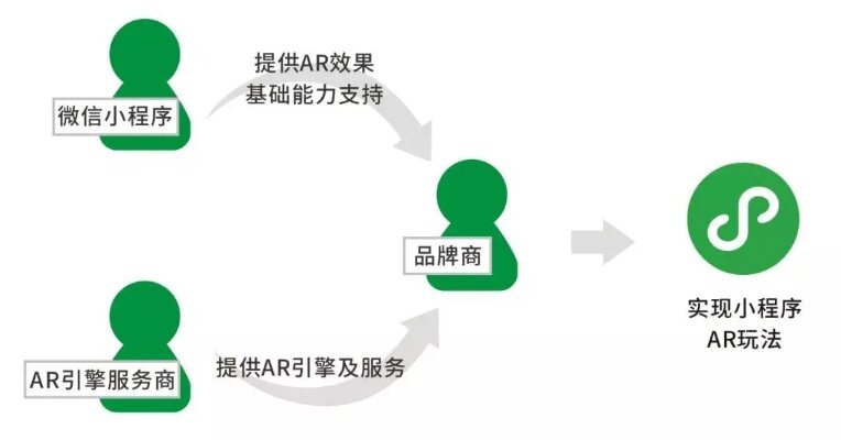 微信小程序营销策略全解析，助你轻松实现品牌升级与销量暴涨！