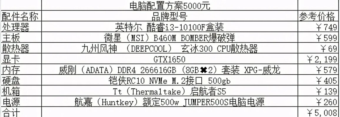 自配电脑清单，打造完美游戏与办公利器