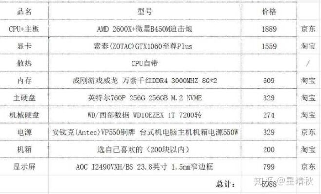 淘宝配电脑，一站式购买指南与选购技巧