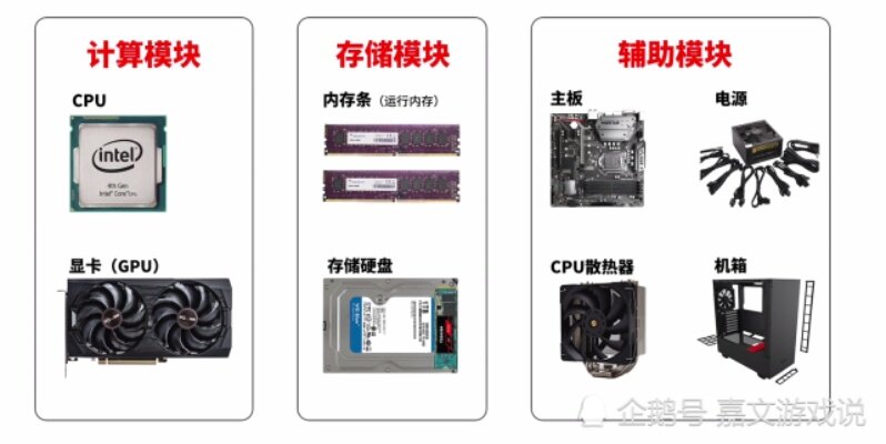 电脑硬件选择指南如何选择最适合您的电脑配件