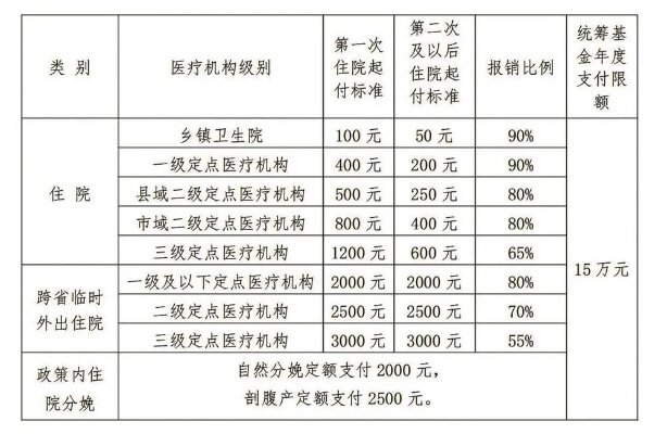 乐平医保取现，解决民生之忧，提升社会福祉