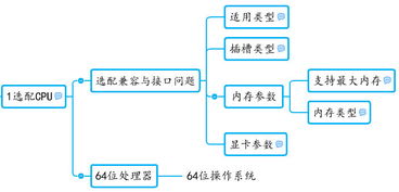 全面掌握，如何根据需求精准配搭电脑硬件